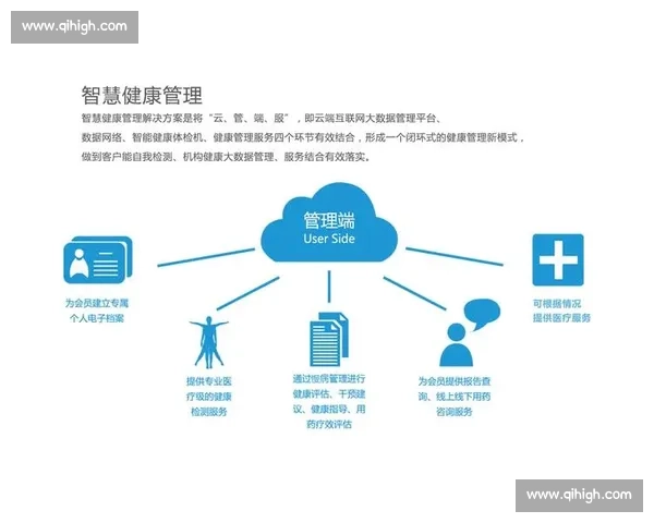 基于体育运动能量消耗数据分析的个体健康管理优化研究标题